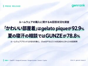生成AIのルームウェア調査かわいいはgelato pique寝汗はGUNZE首位