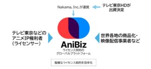 テレビ東京ホールディングス、米Nakamaに200万米ドル出資を決定