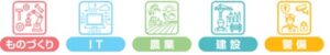 福岡県が未経験分野への就職を支援する合同企業説明会を福岡と北九州で開催へ