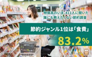 物価高で83.2%が食費を節約するも57.4%は月5,000円も浮かず