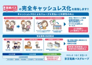 京王電鉄バスなど、路線バスの現金取り扱い終了を目指し実証運行を全エリアへ拡大