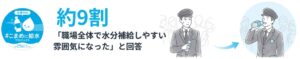 大塚製薬と京王電鉄が実証実験、乗務員の71.9％で人前での水分補給頻度が増加
