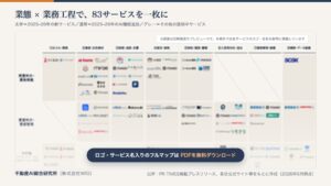 不動産AI総合研究所、不動産AIツール カオスマップ 2026を公開