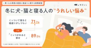 犬・猫と寝る人の71.7%が寝返りしづらい　睡眠リカバリーラボ調査