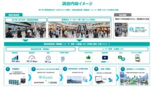 Sharing Design、総務省の電波遮蔽環境における実態調査事業を受託