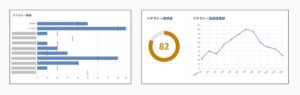 ソースポッド、SPC Literacy+で人のリスクを可視化する分析機能を提供へ