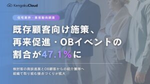既存顧客施策、再来促進とOB向けイベントが47.1％へ上昇 ビズ・クリエイション調査