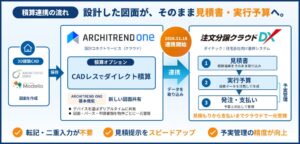 福井コンピュータアーキテクトとダイテックが連携機能を2026年11月18日提供へ
