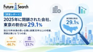 2025年に閉鎖された企業の46.7%が設立10年未満　FUTUREWOODS調査