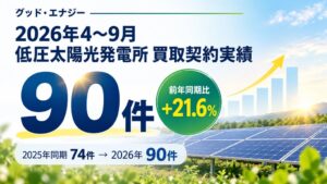 グッド・エナジーの2026年4〜9月低圧中古太陽光買取、21.6％増の90件