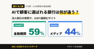 AIで法人顧客に選ばれる銀行は何が違う？AIが1番読むサイトは、ChatGPTが金融機関（59%）、Geminiがメディア（44%）【522問・2,088回答を独自調査】