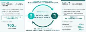 パーソルワークスイッチコンサルティング、生成AI統制支援サービスを提供へ