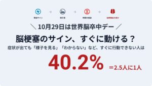 脳梗塞の症状が出ても2.5人に1人が様子見・わからない 意識調査