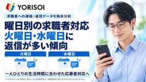 YORISOI分析、求職者返信率は火曜72.5％・水曜63.5％