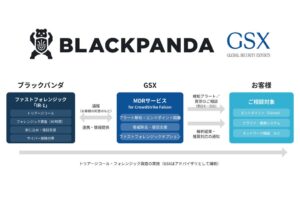 GSX、BLACKPANDA連携の新オプションを11月1日提供へ