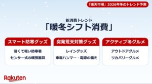 楽天市場が2026年冬のトレンド予測を発表 暖冬シフト消費に注目