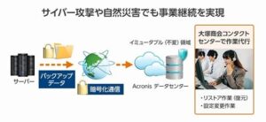 大塚商会、らくらくクラウドバックアップ 2を2026年10月29日より提供へ