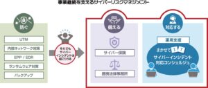 キヤノンS&S、サイバーインシデント対応コンシェルジュを提供開始へ