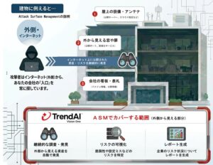損保ジャパンとTrendAI等、サイバー保険契約者にＡＳＭを１２月１日から提供へ