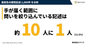 クアリア、高校生の探究記述1,000件を分析した研究記事を公開
