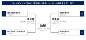 ゴールデンカップ2026の日程と組み合わせが決定 12月18日開幕へ
