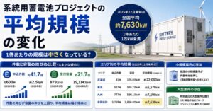 ジャパンブランディング、系統用蓄電池の二極化を解説するウェビナー開催へ