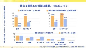 東京青年会議所、若者の政治参加や意識に関する各種調査データを検証し公表