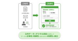 エムシーディースリー、建設サイト・シリーズの新規申込にオンライン認証を導入