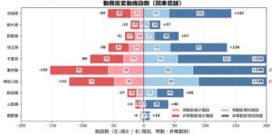 フロッグウェル、2026年8月度の医療機関マスタ地域別変動レポートを公開