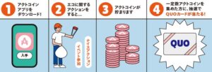 長崎市がactcoin活用キャンペーンを実施　エコ活動でQUOカードが当たる抽選も