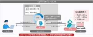 日立ソリューションズ、国内初の販売代理店としてAI基盤Opnovaを提供へ