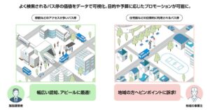 バス事業者向けにバス停デジタル副呼称の営業支援システムを提供へ