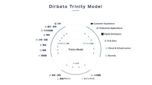 Dirbato、新組織モデルTrinity Modelを発表 専門性を強化へ