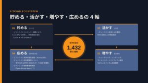 ANAP子会社が日本ビットコイン産業と資本業務提携 ビットコイン現物出資へ