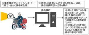 NTT東日本や日本郵便など、集配バイク活用のインフラ管理実証実験へ