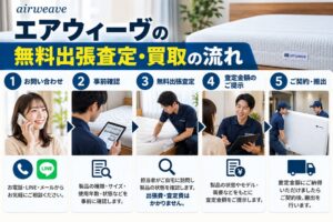 買取マクサス市川本八幡店、エアウィーヴの3,000円以上買取保証キャンペーン開始へ