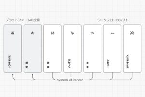 アトラシアン、開発全工程をAIネイティブ化する新機能を日本市場に本格展開へ