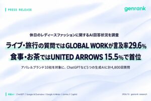 プレティアジャパン、休日の服選びに関する生成AI回答を調査　予定別で言及率に差