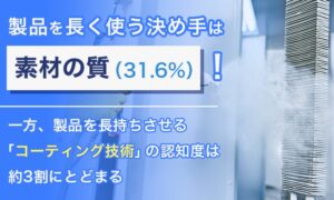 製品購入時に耐久性重視は79.6％　長持ち要因は素材の質が最多　意識調査