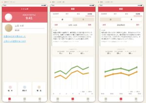 鈴与シンワート ここレポの専用スマホアプリにAI分析機能を搭載