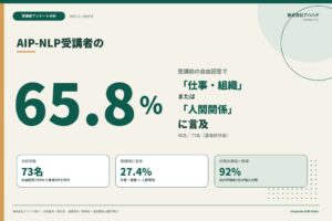 アハハナの受講者分析、65.8％が仕事・組織や人間関係の課題を記載