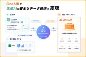 One人事、ChatGPTとOneDBをつなぐ新機能を提供 人材検索や分析に対応