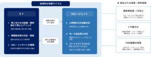 ビーウィズ、EC向けAIエージェントのサービスサイトを公開