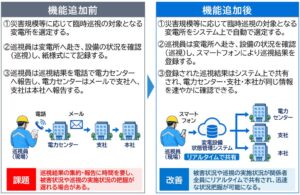 東北電力ネットワークと日立 災害時の変電設備巡視を支援する新機能の運用を開始
