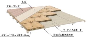 奥村組と帝人、木造建築向けの木質ハイブリッド遮音パネルを共同開発