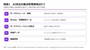 A.T. カーニー、AI支出を20～40％削減する管理手法の論考を公開