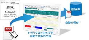 ＴＫＣがドロップ仕訳に関する特許を取得 ＦＸ４クラウドなどに搭載