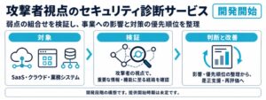 サイバーステップとNAXA、セキュリティ診断サービスを2026年11月1日開始へ
