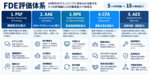 クラヴァンスとiCD協会、AI時代のITエンジニア評価体系連携で覚書を締結