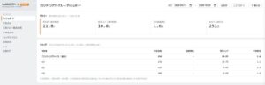 ブランディングワークス、LLMO計測ツールの対象AIにGeminiを追加